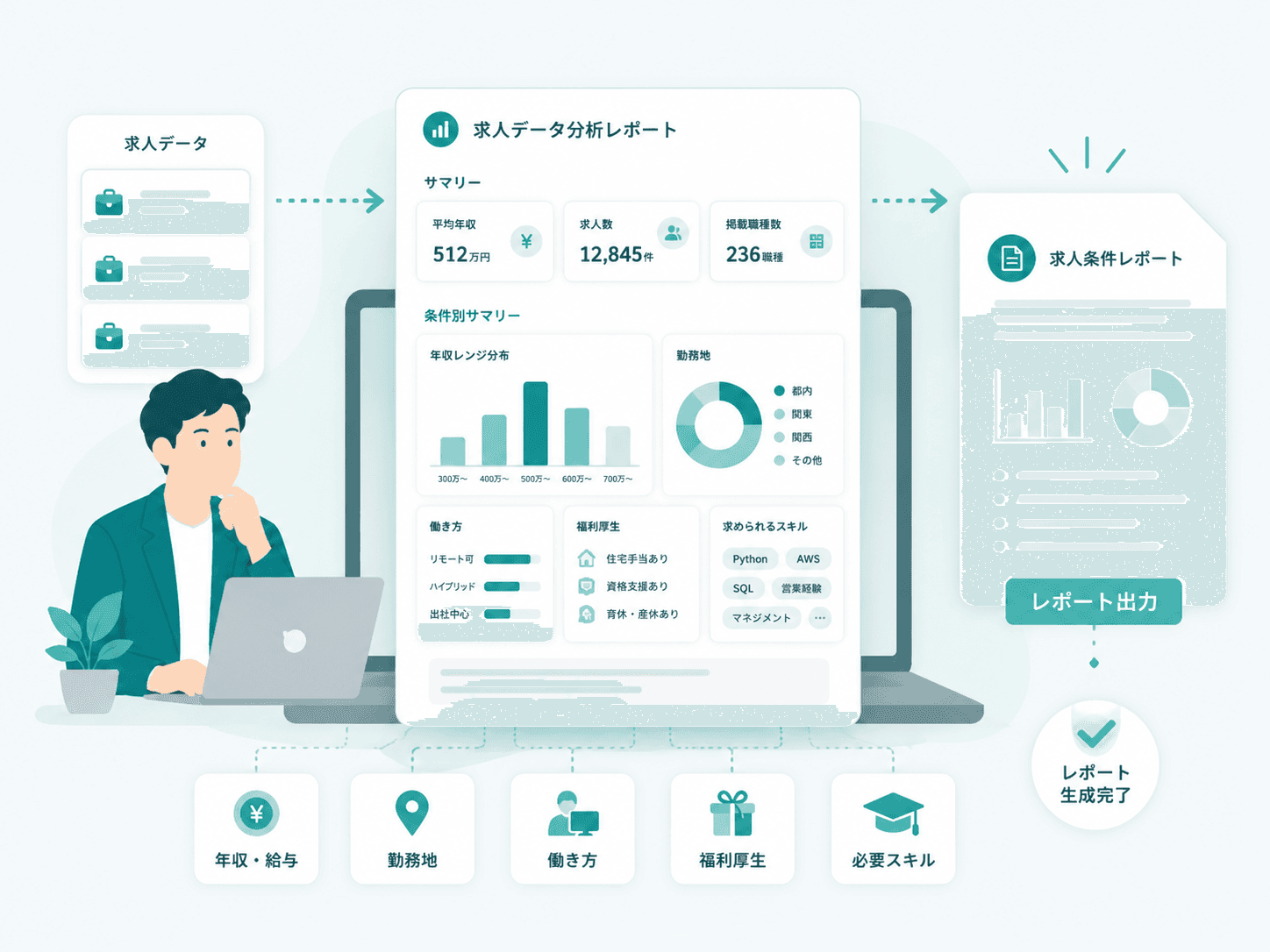 求人条件を分析し、求人レポートとして出力するダッシュボードのイメージ