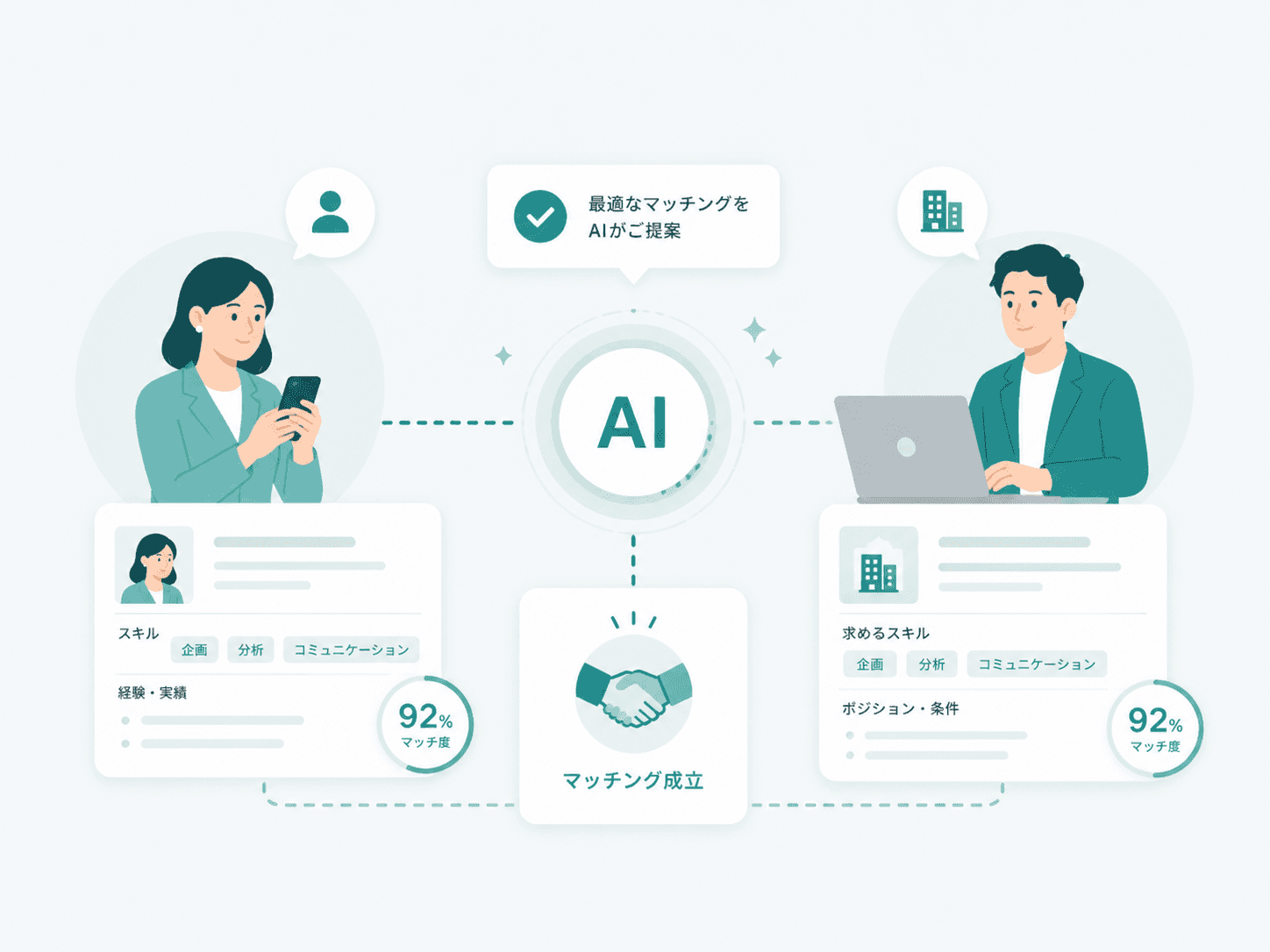 AIが企業と人材をマッチングしている採用活動支援のイメージ