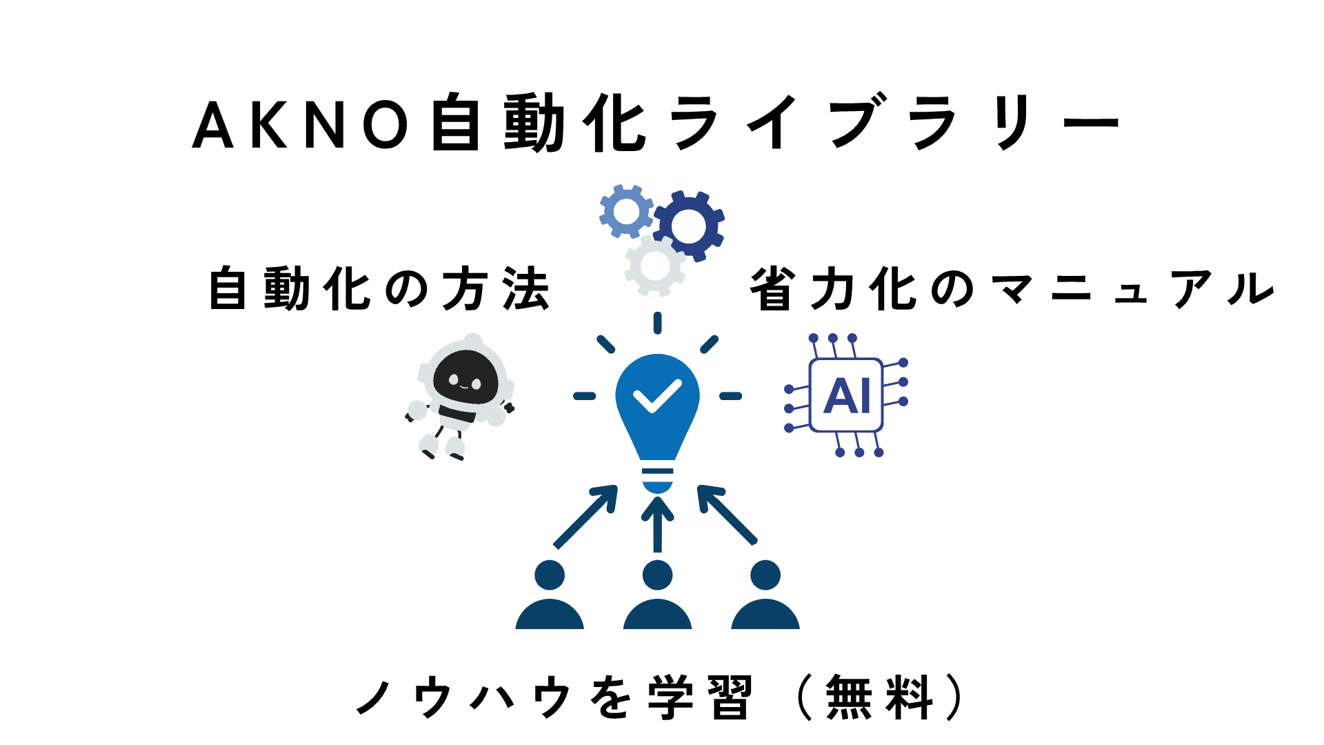 株式会社AKNO会社概要 (1)